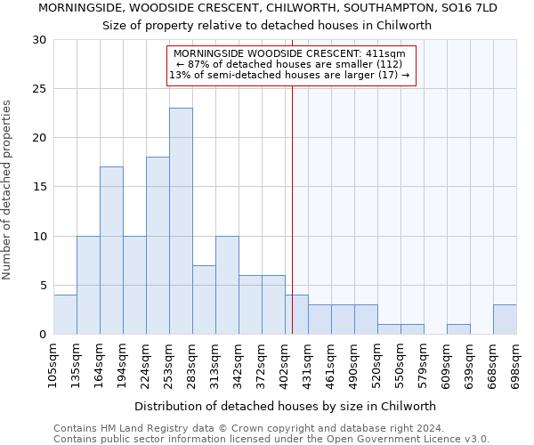 MORNINGSIDE, WOODSIDE CRESCENT, CHILWORTH, SOUTHAMPTON, SO16 7LD: Size of property relative to detached houses in Chilworth