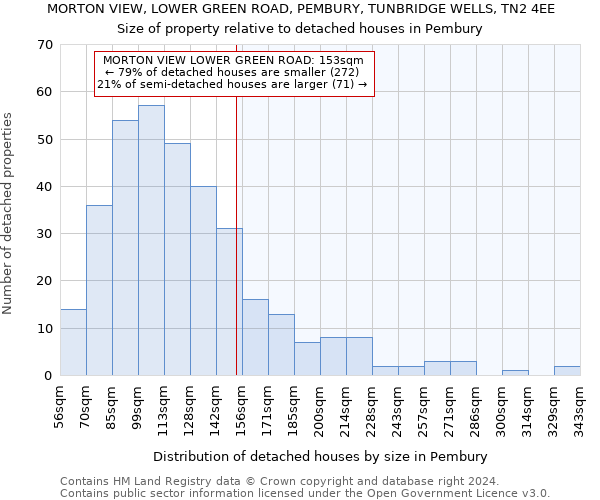 MORTON VIEW, LOWER GREEN ROAD, PEMBURY, TUNBRIDGE WELLS, TN2 4EE: Size of property relative to detached houses in Pembury