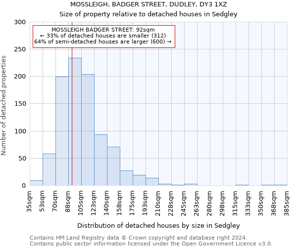 MOSSLEIGH, BADGER STREET, DUDLEY, DY3 1XZ: Size of property relative to detached houses in Sedgley