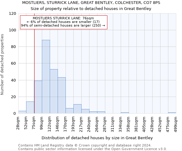 MOSTLIERS, STURRICK LANE, GREAT BENTLEY, COLCHESTER, CO7 8PS: Size of property relative to detached houses in Great Bentley