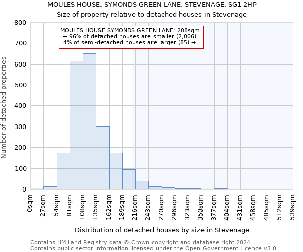 MOULES HOUSE, SYMONDS GREEN LANE, STEVENAGE, SG1 2HP: Size of property relative to detached houses in Stevenage