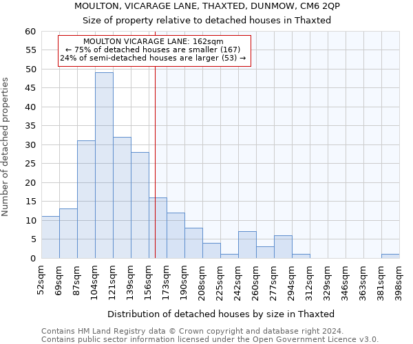 MOULTON, VICARAGE LANE, THAXTED, DUNMOW, CM6 2QP: Size of property relative to detached houses in Thaxted