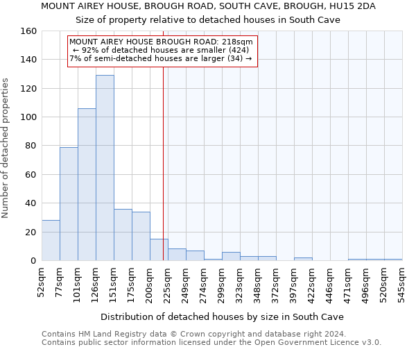 MOUNT AIREY HOUSE, BROUGH ROAD, SOUTH CAVE, BROUGH, HU15 2DA: Size of property relative to detached houses in South Cave