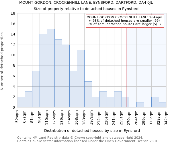 MOUNT GORDON, CROCKENHILL LANE, EYNSFORD, DARTFORD, DA4 0JL: Size of property relative to detached houses in Eynsford