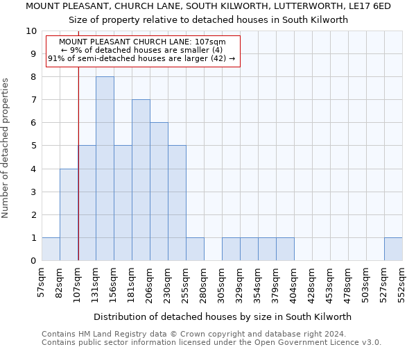 MOUNT PLEASANT, CHURCH LANE, SOUTH KILWORTH, LUTTERWORTH, LE17 6ED: Size of property relative to detached houses in South Kilworth