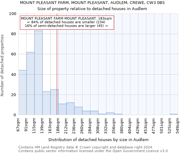 MOUNT PLEASANT FARM, MOUNT PLEASANT, AUDLEM, CREWE, CW3 0BS: Size of property relative to detached houses in Audlem