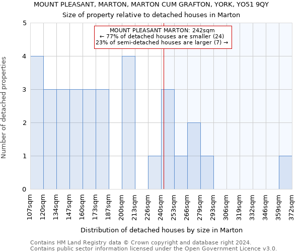 MOUNT PLEASANT, MARTON, MARTON CUM GRAFTON, YORK, YO51 9QY: Size of property relative to detached houses in Marton