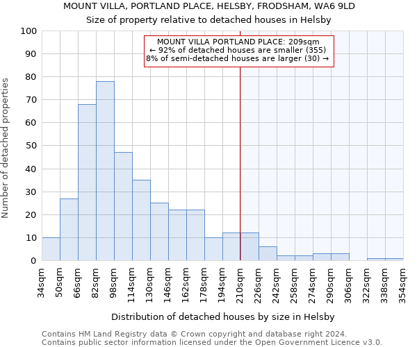 MOUNT VILLA, PORTLAND PLACE, HELSBY, FRODSHAM, WA6 9LD: Size of property relative to detached houses in Helsby