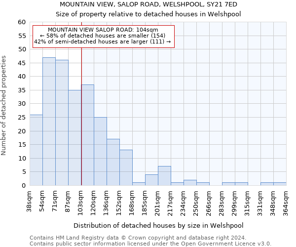 MOUNTAIN VIEW, SALOP ROAD, WELSHPOOL, SY21 7ED: Size of property relative to detached houses in Welshpool