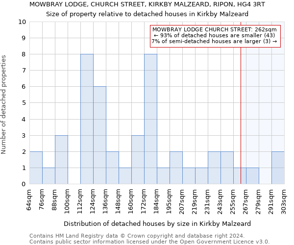 MOWBRAY LODGE, CHURCH STREET, KIRKBY MALZEARD, RIPON, HG4 3RT: Size of property relative to detached houses in Kirkby Malzeard