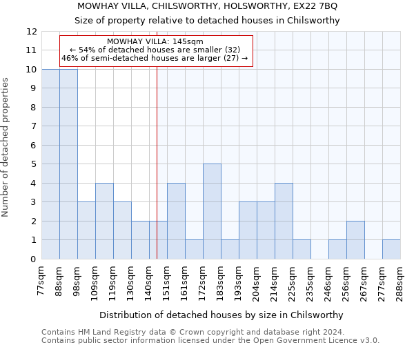 MOWHAY VILLA, CHILSWORTHY, HOLSWORTHY, EX22 7BQ: Size of property relative to detached houses in Chilsworthy