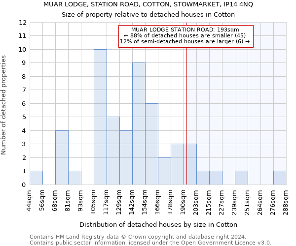 MUAR LODGE, STATION ROAD, COTTON, STOWMARKET, IP14 4NQ: Size of property relative to detached houses in Cotton