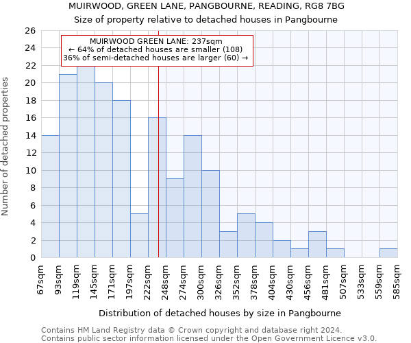 MUIRWOOD, GREEN LANE, PANGBOURNE, READING, RG8 7BG: Size of property relative to detached houses in Pangbourne