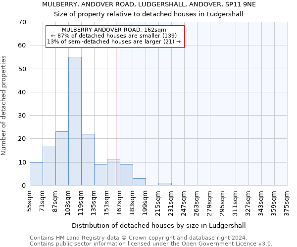 MULBERRY, ANDOVER ROAD, LUDGERSHALL, ANDOVER, SP11 9NE: Size of property relative to detached houses in Ludgershall