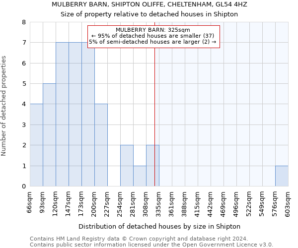 MULBERRY BARN, SHIPTON OLIFFE, CHELTENHAM, GL54 4HZ: Size of property relative to detached houses in Shipton