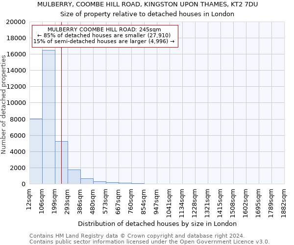 MULBERRY, COOMBE HILL ROAD, KINGSTON UPON THAMES, KT2 7DU: Size of property relative to detached houses in London