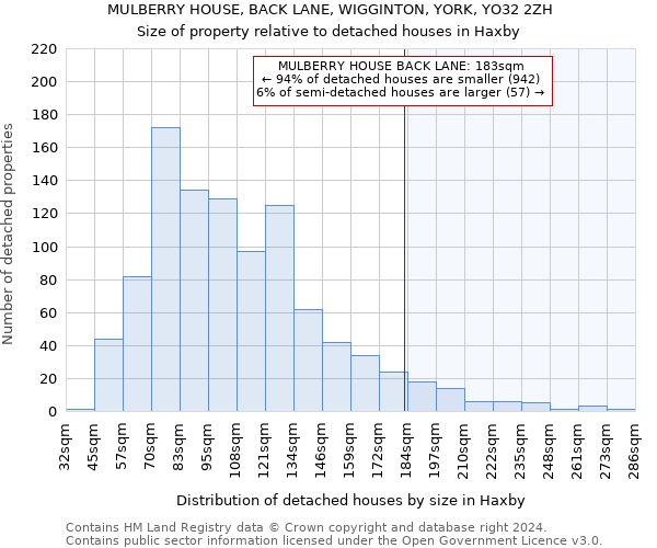 MULBERRY HOUSE, BACK LANE, WIGGINTON, YORK, YO32 2ZH: Size of property relative to detached houses in Haxby