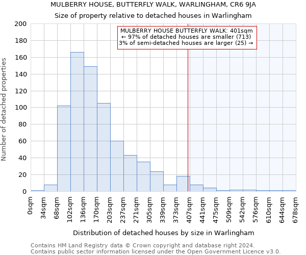 MULBERRY HOUSE, BUTTERFLY WALK, WARLINGHAM, CR6 9JA: Size of property relative to detached houses in Warlingham