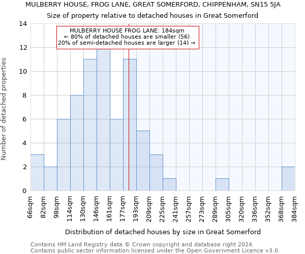 MULBERRY HOUSE, FROG LANE, GREAT SOMERFORD, CHIPPENHAM, SN15 5JA: Size of property relative to detached houses in Great Somerford