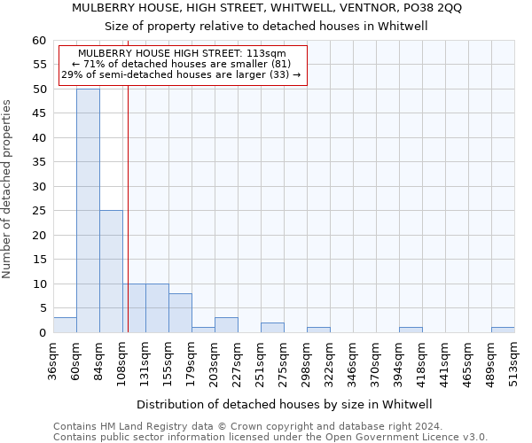 MULBERRY HOUSE, HIGH STREET, WHITWELL, VENTNOR, PO38 2QQ: Size of property relative to detached houses in Whitwell