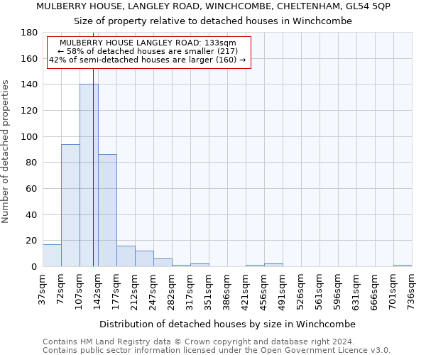 MULBERRY HOUSE, LANGLEY ROAD, WINCHCOMBE, CHELTENHAM, GL54 5QP: Size of property relative to detached houses in Winchcombe