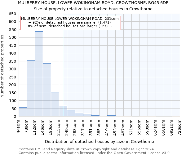 MULBERRY HOUSE, LOWER WOKINGHAM ROAD, CROWTHORNE, RG45 6DB: Size of property relative to detached houses in Crowthorne