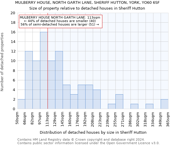 MULBERRY HOUSE, NORTH GARTH LANE, SHERIFF HUTTON, YORK, YO60 6SF: Size of property relative to detached houses in Sheriff Hutton