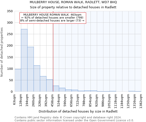 MULBERRY HOUSE, ROMAN WALK, RADLETT, WD7 8HQ: Size of property relative to detached houses in Radlett