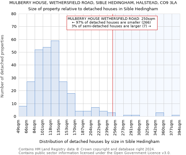 MULBERRY HOUSE, WETHERSFIELD ROAD, SIBLE HEDINGHAM, HALSTEAD, CO9 3LA: Size of property relative to detached houses in Sible Hedingham