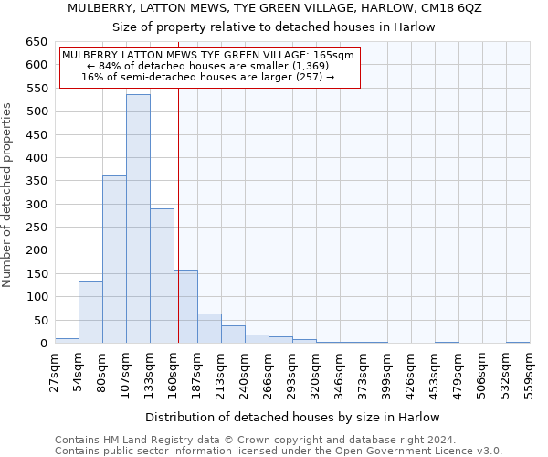 MULBERRY, LATTON MEWS, TYE GREEN VILLAGE, HARLOW, CM18 6QZ: Size of property relative to detached houses in Harlow