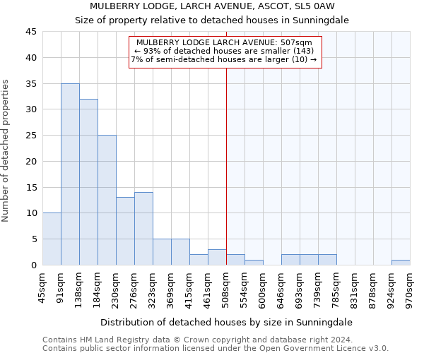 MULBERRY LODGE, LARCH AVENUE, ASCOT, SL5 0AW: Size of property relative to detached houses in Sunningdale