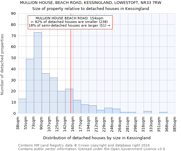 MULLION HOUSE, BEACH ROAD, KESSINGLAND, LOWESTOFT, NR33 7RW: Size of property relative to detached houses in Kessingland