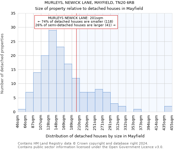 MURLEYS, NEWICK LANE, MAYFIELD, TN20 6RB: Size of property relative to detached houses in Mayfield