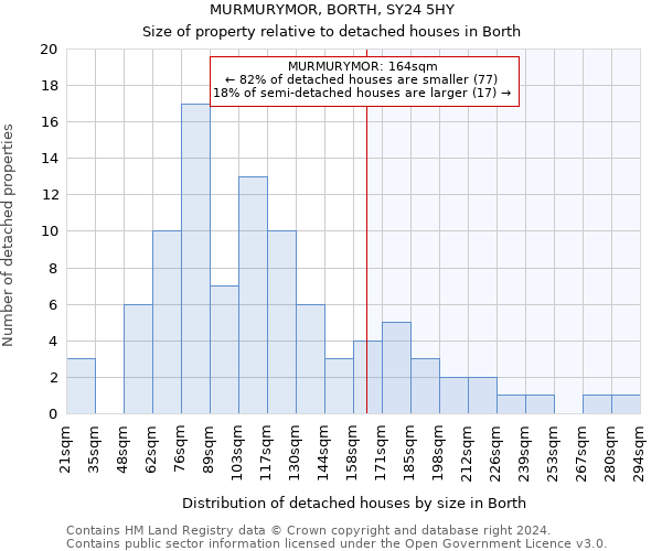 MURMURYMOR, BORTH, SY24 5HY: Size of property relative to detached houses in Borth