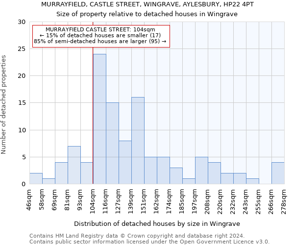 MURRAYFIELD, CASTLE STREET, WINGRAVE, AYLESBURY, HP22 4PT: Size of property relative to detached houses in Wingrave