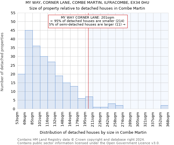 MY WAY, CORNER LANE, COMBE MARTIN, ILFRACOMBE, EX34 0HU: Size of property relative to detached houses in Combe Martin