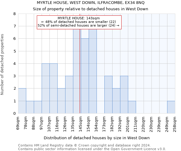 MYRTLE HOUSE, WEST DOWN, ILFRACOMBE, EX34 8NQ: Size of property relative to detached houses in West Down