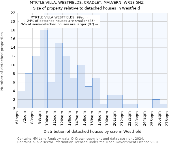 MYRTLE VILLA, WESTFIELDS, CRADLEY, MALVERN, WR13 5HZ: Size of property relative to detached houses in Westfield