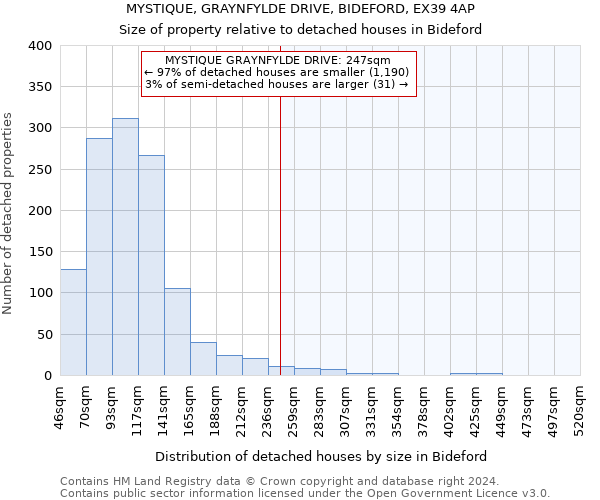 MYSTIQUE, GRAYNFYLDE DRIVE, BIDEFORD, EX39 4AP: Size of property relative to detached houses in Bideford