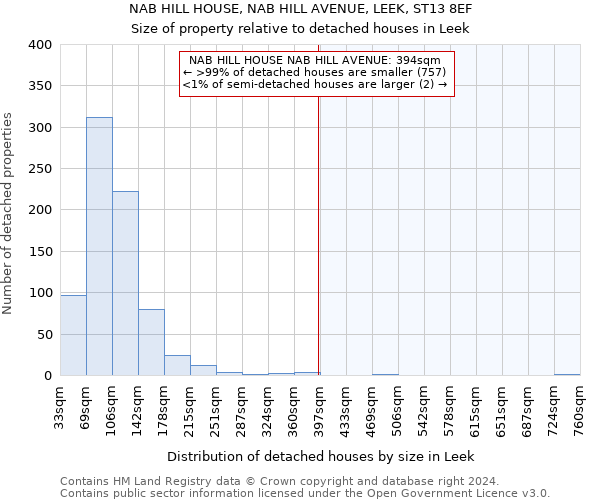 NAB HILL HOUSE, NAB HILL AVENUE, LEEK, ST13 8EF: Size of property relative to detached houses in Leek