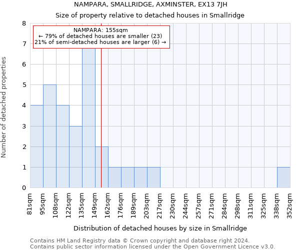 NAMPARA, SMALLRIDGE, AXMINSTER, EX13 7JH: Size of property relative to detached houses in Smallridge