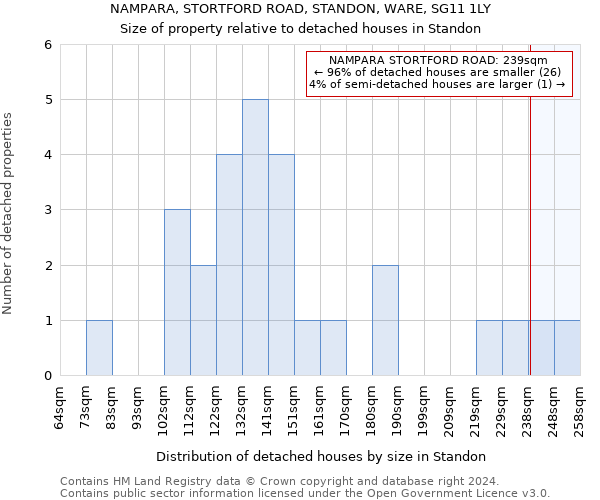 NAMPARA, STORTFORD ROAD, STANDON, WARE, SG11 1LY: Size of property relative to detached houses in Standon