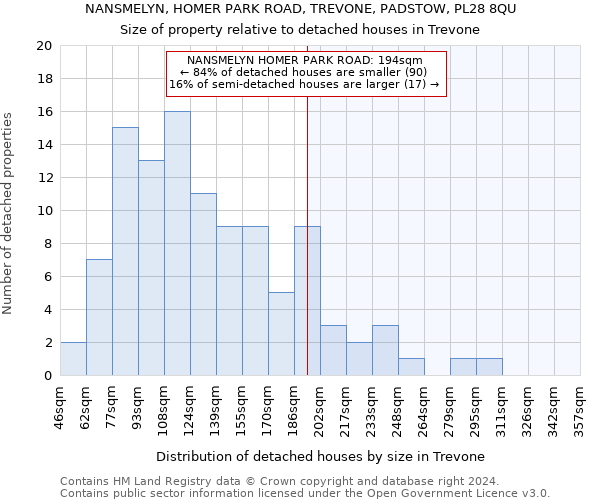 NANSMELYN, HOMER PARK ROAD, TREVONE, PADSTOW, PL28 8QU: Size of property relative to detached houses in Trevone