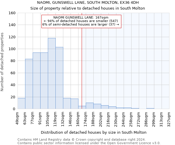 NAOMI, GUNSWELL LANE, SOUTH MOLTON, EX36 4DH: Size of property relative to detached houses in South Molton