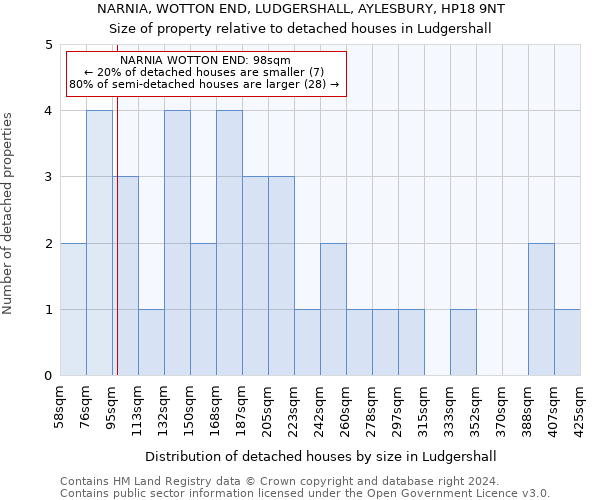 NARNIA, WOTTON END, LUDGERSHALL, AYLESBURY, HP18 9NT: Size of property relative to detached houses in Ludgershall