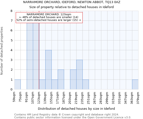 NARRAMORE ORCHARD, IDEFORD, NEWTON ABBOT, TQ13 0AZ: Size of property relative to detached houses in Ideford