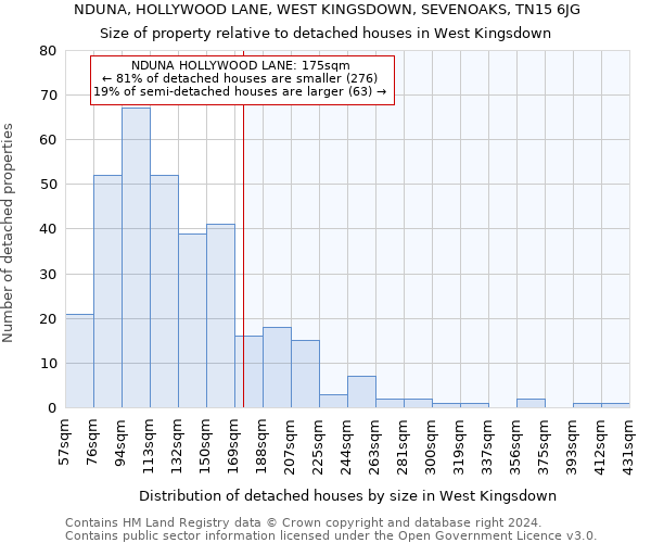 NDUNA, HOLLYWOOD LANE, WEST KINGSDOWN, SEVENOAKS, TN15 6JG: Size of property relative to detached houses in West Kingsdown