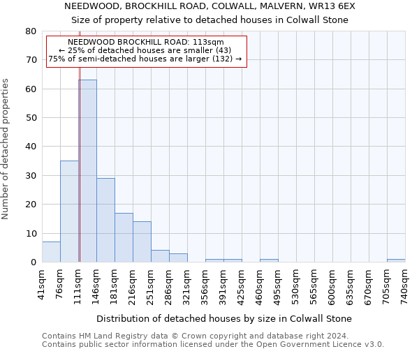 NEEDWOOD, BROCKHILL ROAD, COLWALL, MALVERN, WR13 6EX: Size of property relative to detached houses in Colwall Stone