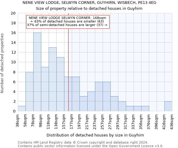 NENE VIEW LODGE, SELWYN CORNER, GUYHIRN, WISBECH, PE13 4EG: Size of property relative to detached houses in Guyhirn