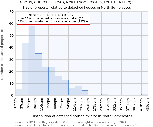 NEOTIS, CHURCHILL ROAD, NORTH SOMERCOTES, LOUTH, LN11 7QS: Size of property relative to detached houses in North Somercotes